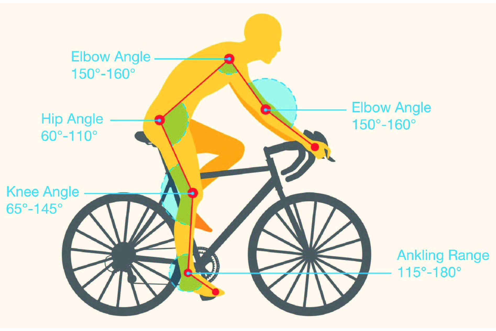 Masculinidad lavar yeso Bike Fit 3D | Doctor Sport Medicine
